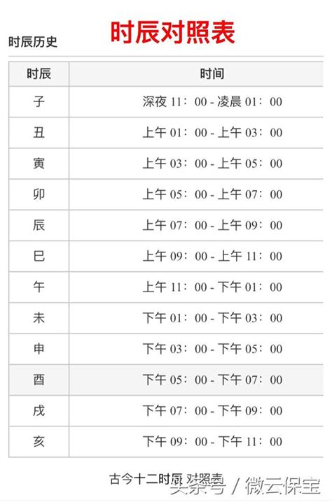 12點是什麼時辰|出生時辰計算、十二時辰對照表